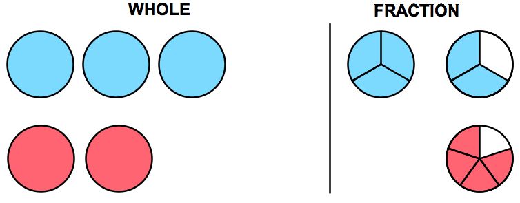 div share geometer